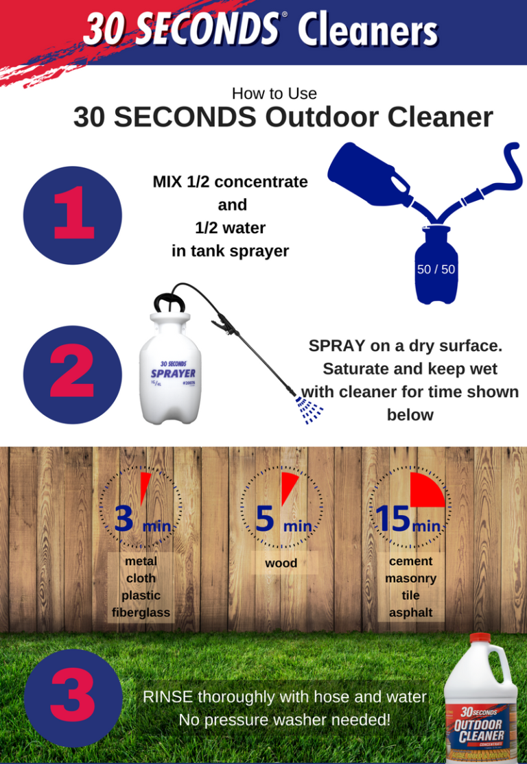 Cleaner Directions 30 Seconds Cleaner